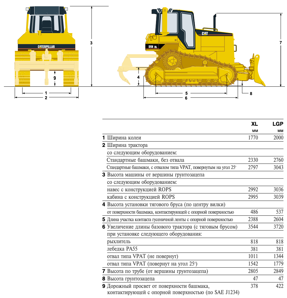 Аренда бульдозера Caterpillar D5NXL с планировочным отвалом 3,2 куб. м с  машинистом в Москве