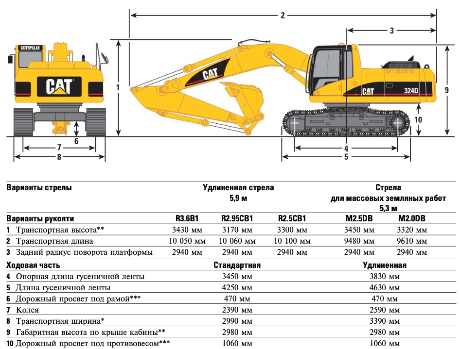 Габариты экскаватора